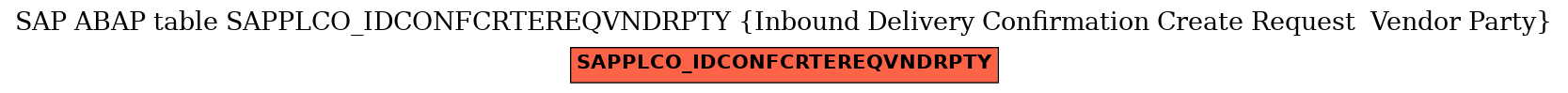 E-R Diagram for table SAPPLCO_IDCONFCRTEREQVNDRPTY (Inbound Delivery Confirmation Create Request  Vendor Party)