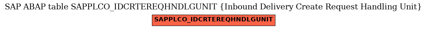 E-R Diagram for table SAPPLCO_IDCRTEREQHNDLGUNIT (Inbound Delivery Create Request Handling Unit)