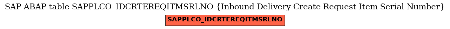 E-R Diagram for table SAPPLCO_IDCRTEREQITMSRLNO (Inbound Delivery Create Request Item Serial Number)