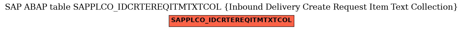 E-R Diagram for table SAPPLCO_IDCRTEREQITMTXTCOL (Inbound Delivery Create Request Item Text Collection)