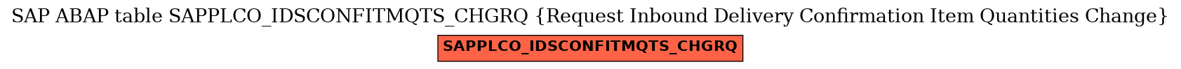 E-R Diagram for table SAPPLCO_IDSCONFITMQTS_CHGRQ (Request Inbound Delivery Confirmation Item Quantities Change)
