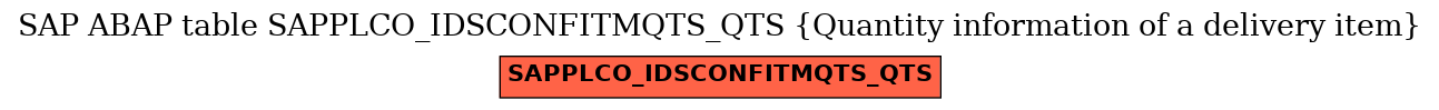 E-R Diagram for table SAPPLCO_IDSCONFITMQTS_QTS (Quantity information of a delivery item)