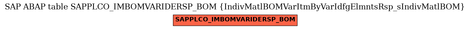 E-R Diagram for table SAPPLCO_IMBOMVARIDERSP_BOM (IndivMatlBOMVarItmByVarIdfgElmntsRsp_sIndivMatlBOM)