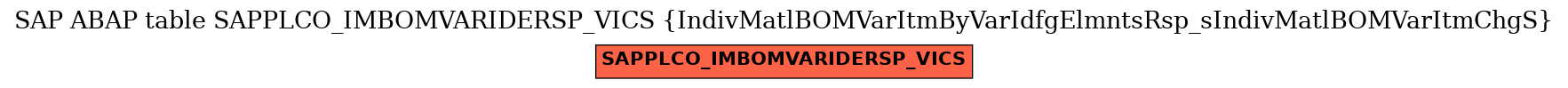 E-R Diagram for table SAPPLCO_IMBOMVARIDERSP_VICS (IndivMatlBOMVarItmByVarIdfgElmntsRsp_sIndivMatlBOMVarItmChgS)