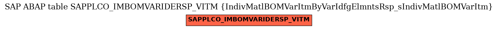 E-R Diagram for table SAPPLCO_IMBOMVARIDERSP_VITM (IndivMatlBOMVarItmByVarIdfgElmntsRsp_sIndivMatlBOMVarItm)