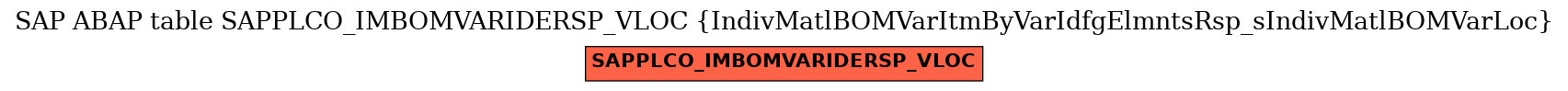 E-R Diagram for table SAPPLCO_IMBOMVARIDERSP_VLOC (IndivMatlBOMVarItmByVarIdfgElmntsRsp_sIndivMatlBOMVarLoc)