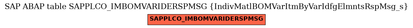 E-R Diagram for table SAPPLCO_IMBOMVARIDERSPMSG (IndivMatlBOMVarItmByVarIdfgElmntsRspMsg_s)