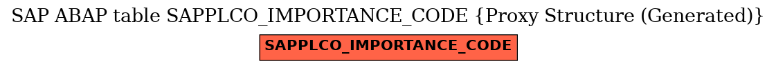 E-R Diagram for table SAPPLCO_IMPORTANCE_CODE (Proxy Structure (Generated))