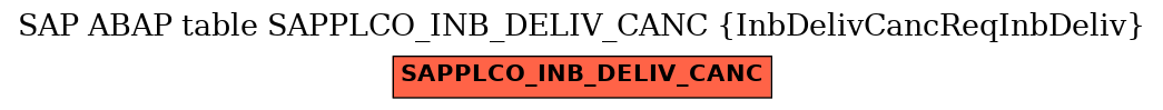 E-R Diagram for table SAPPLCO_INB_DELIV_CANC (InbDelivCancReqInbDeliv)