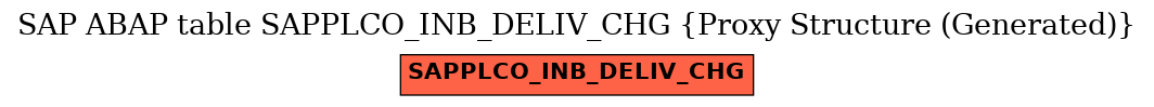 E-R Diagram for table SAPPLCO_INB_DELIV_CHG (Proxy Structure (Generated))