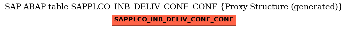 E-R Diagram for table SAPPLCO_INB_DELIV_CONF_CONF (Proxy Structure (generated))