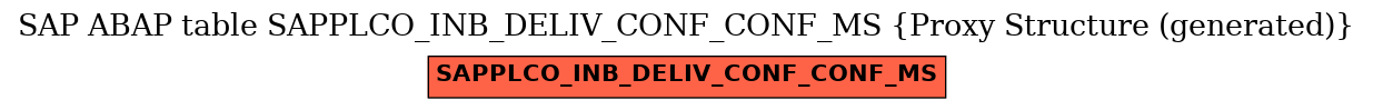 E-R Diagram for table SAPPLCO_INB_DELIV_CONF_CONF_MS (Proxy Structure (generated))