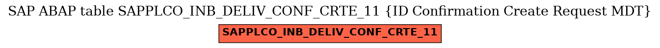 E-R Diagram for table SAPPLCO_INB_DELIV_CONF_CRTE_11 (ID Confirmation Create Request MDT)