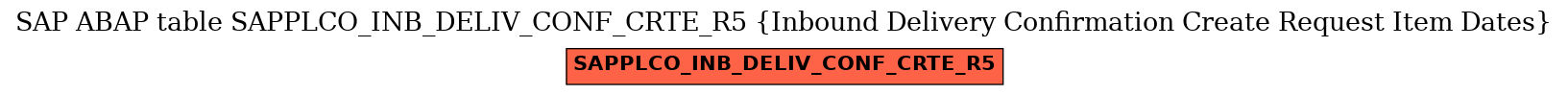 E-R Diagram for table SAPPLCO_INB_DELIV_CONF_CRTE_R5 (Inbound Delivery Confirmation Create Request Item Dates)