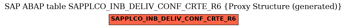 E-R Diagram for table SAPPLCO_INB_DELIV_CONF_CRTE_R6 (Proxy Structure (generated))