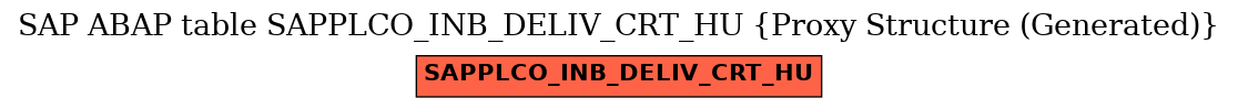 E-R Diagram for table SAPPLCO_INB_DELIV_CRT_HU (Proxy Structure (Generated))