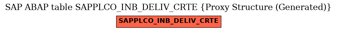 E-R Diagram for table SAPPLCO_INB_DELIV_CRTE (Proxy Structure (Generated))