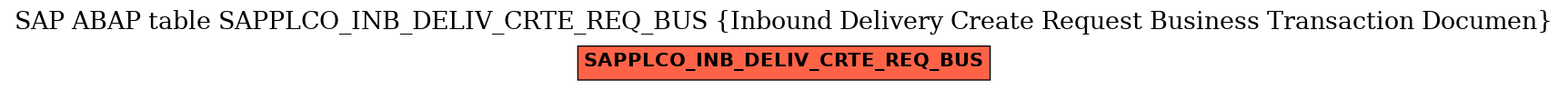 E-R Diagram for table SAPPLCO_INB_DELIV_CRTE_REQ_BUS (Inbound Delivery Create Request Business Transaction Documen)
