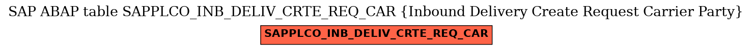 E-R Diagram for table SAPPLCO_INB_DELIV_CRTE_REQ_CAR (Inbound Delivery Create Request Carrier Party)