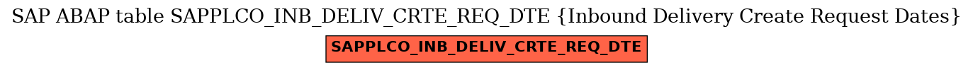 E-R Diagram for table SAPPLCO_INB_DELIV_CRTE_REQ_DTE (Inbound Delivery Create Request Dates)