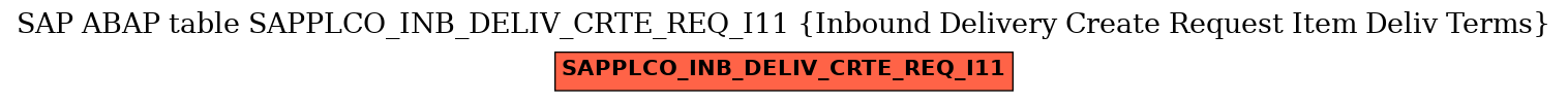 E-R Diagram for table SAPPLCO_INB_DELIV_CRTE_REQ_I11 (Inbound Delivery Create Request Item Deliv Terms)