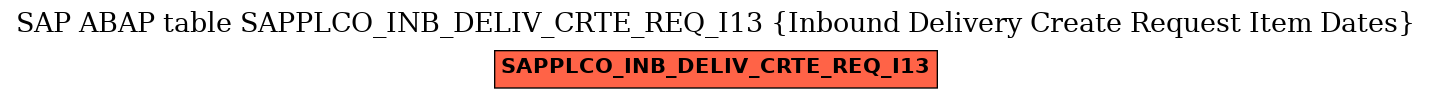 E-R Diagram for table SAPPLCO_INB_DELIV_CRTE_REQ_I13 (Inbound Delivery Create Request Item Dates)