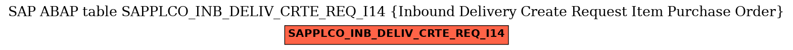 E-R Diagram for table SAPPLCO_INB_DELIV_CRTE_REQ_I14 (Inbound Delivery Create Request Item Purchase Order)