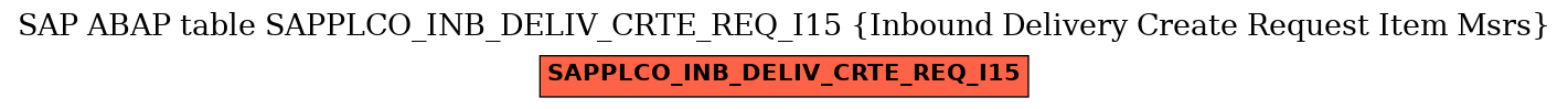 E-R Diagram for table SAPPLCO_INB_DELIV_CRTE_REQ_I15 (Inbound Delivery Create Request Item Msrs)