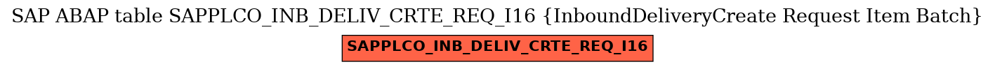 E-R Diagram for table SAPPLCO_INB_DELIV_CRTE_REQ_I16 (InboundDeliveryCreate Request Item Batch)