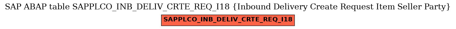 E-R Diagram for table SAPPLCO_INB_DELIV_CRTE_REQ_I18 (Inbound Delivery Create Request Item Seller Party)