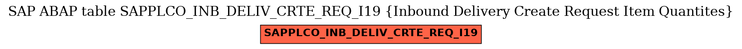 E-R Diagram for table SAPPLCO_INB_DELIV_CRTE_REQ_I19 (Inbound Delivery Create Request Item Quantites)
