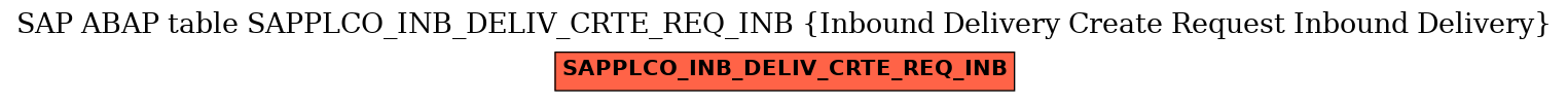 E-R Diagram for table SAPPLCO_INB_DELIV_CRTE_REQ_INB (Inbound Delivery Create Request Inbound Delivery)