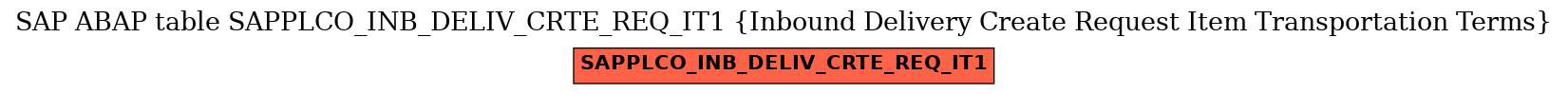 E-R Diagram for table SAPPLCO_INB_DELIV_CRTE_REQ_IT1 (Inbound Delivery Create Request Item Transportation Terms)