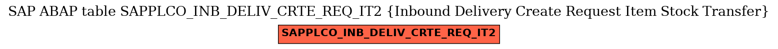 E-R Diagram for table SAPPLCO_INB_DELIV_CRTE_REQ_IT2 (Inbound Delivery Create Request Item Stock Transfer)