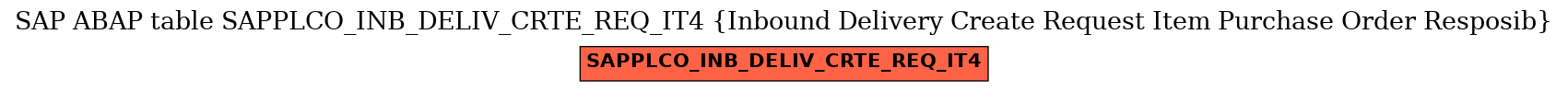 E-R Diagram for table SAPPLCO_INB_DELIV_CRTE_REQ_IT4 (Inbound Delivery Create Request Item Purchase Order Resposib)