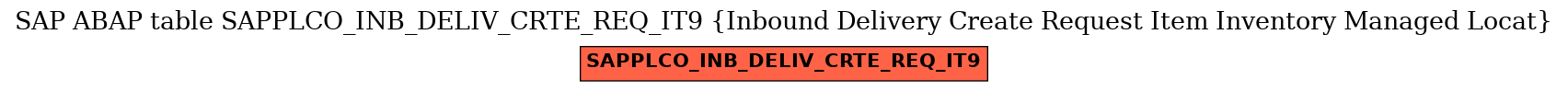 E-R Diagram for table SAPPLCO_INB_DELIV_CRTE_REQ_IT9 (Inbound Delivery Create Request Item Inventory Managed Locat)