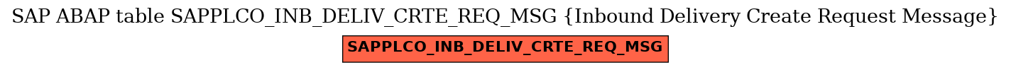E-R Diagram for table SAPPLCO_INB_DELIV_CRTE_REQ_MSG (Inbound Delivery Create Request Message)