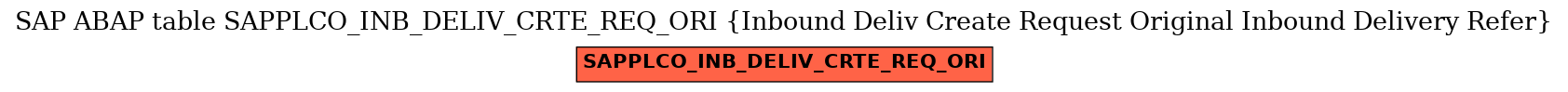 E-R Diagram for table SAPPLCO_INB_DELIV_CRTE_REQ_ORI (Inbound Deliv Create Request Original Inbound Delivery Refer)