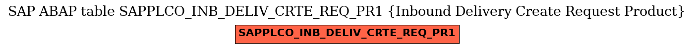 E-R Diagram for table SAPPLCO_INB_DELIV_CRTE_REQ_PR1 (Inbound Delivery Create Request Product)
