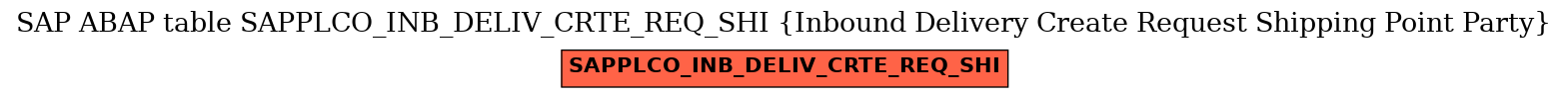 E-R Diagram for table SAPPLCO_INB_DELIV_CRTE_REQ_SHI (Inbound Delivery Create Request Shipping Point Party)
