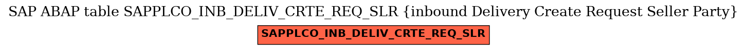 E-R Diagram for table SAPPLCO_INB_DELIV_CRTE_REQ_SLR (inbound Delivery Create Request Seller Party)