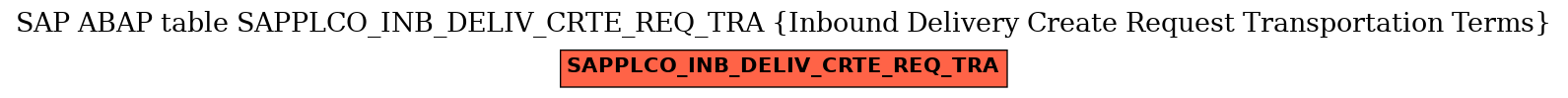 E-R Diagram for table SAPPLCO_INB_DELIV_CRTE_REQ_TRA (Inbound Delivery Create Request Transportation Terms)