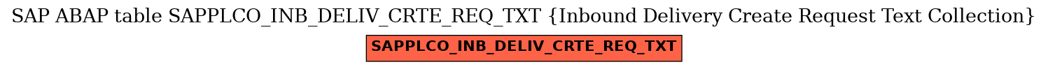 E-R Diagram for table SAPPLCO_INB_DELIV_CRTE_REQ_TXT (Inbound Delivery Create Request Text Collection)
