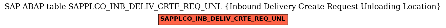 E-R Diagram for table SAPPLCO_INB_DELIV_CRTE_REQ_UNL (Inbound Delivery Create Request Unloading Location)