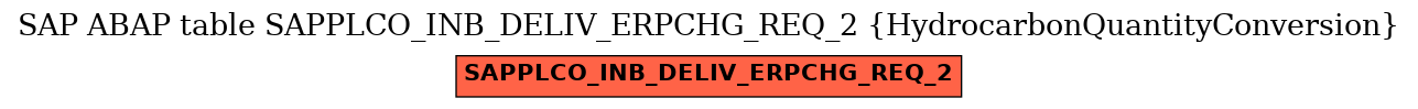 E-R Diagram for table SAPPLCO_INB_DELIV_ERPCHG_REQ_2 (HydrocarbonQuantityConversion)