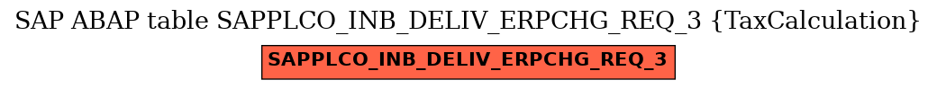 E-R Diagram for table SAPPLCO_INB_DELIV_ERPCHG_REQ_3 (TaxCalculation)