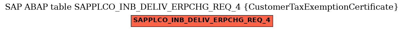 E-R Diagram for table SAPPLCO_INB_DELIV_ERPCHG_REQ_4 (CustomerTaxExemptionCertificate)