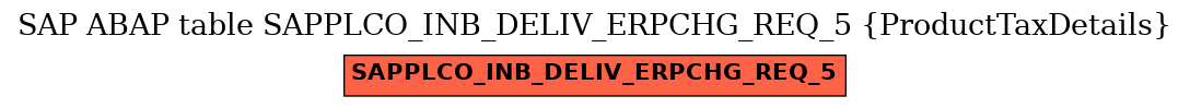 E-R Diagram for table SAPPLCO_INB_DELIV_ERPCHG_REQ_5 (ProductTaxDetails)