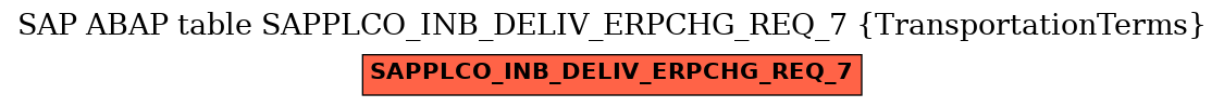 E-R Diagram for table SAPPLCO_INB_DELIV_ERPCHG_REQ_7 (TransportationTerms)