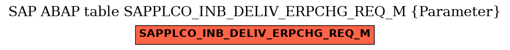 E-R Diagram for table SAPPLCO_INB_DELIV_ERPCHG_REQ_M (Parameter)